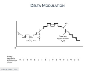 © Burak Kelleci - 2024
DELTA MODULATION
 