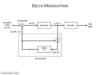 © Burak Kelleci - 2024
DELTA MODULATION
 