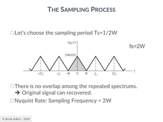© Burak Kelleci - 2024
THE SAMPLING PROCESS
○Let’s choose the sampling period Ts=1/2W
○There is no overlap among the repeated spectrums.
➔ Original signal can recovered.
○Nyquist Rate: Sampling Frequency = 2W
fs=2W
 