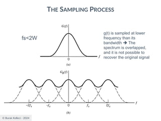 © Burak Kelleci - 2024
THE SAMPLING PROCESS
g(t) is sampled at lower
frequency than its
bandwidth ➔ The
spectrum is overlapped,
and it is not possible to
recover the original signal
fs<2W
 
