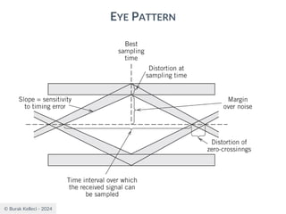 © Burak Kelleci - 2024
EYE PATTERN
 