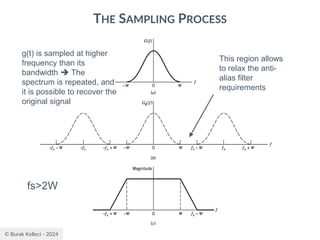© Burak Kelleci - 2024
THE SAMPLING PROCESS
g(t) is sampled at higher
frequency than its
bandwidth ➔ The
spectrum is repeated, and
it is possible to recover the
original signal
This region allows
to relax the anti-
alias filter
requirements
fs>2W
 