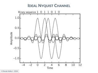 © Burak Kelleci - 2024
IDEAL NYQUIST CHANNEL
 