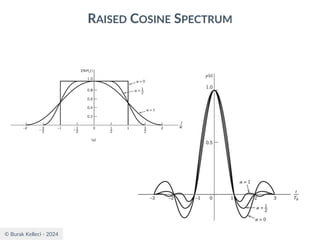 © Burak Kelleci - 2024
RAISED COSINE SPECTRUM
 