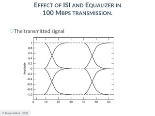 © Burak Kelleci - 2024
EFFECT OF ISI AND EQUALIZER IN
100 MBPS TRANSMISSION.
○The transmitted signal
 