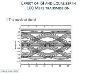 © Burak Kelleci - 2024
EFFECT OF ISI AND EQUALIZER IN
100 MBPS TRANSMISSION.
○The received signal
 