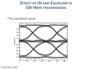 © Burak Kelleci - 2024
EFFECT OF ISI AND EQUALIZER IN
100 MBPS TRANSMISSION.
○The equalized signal
 