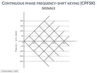 © Burak Kelleci - 2024
CONTINUOUS PHASE FREQUENCY-SHIFT KEYING (CPFSK)
SIGNALS
 