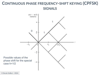 © Burak Kelleci - 2024
CONTINUOUS PHASE FREQUENCY-SHIFT KEYING (CPFSK)
SIGNALS
0
1
1
Possible values of the
phase shift for the special
case h=1/2
 