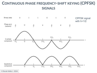 © Burak Kelleci - 2024
CONTINUOUS PHASE FREQUENCY-SHIFT KEYING (CPFSK)
SIGNALS
CPFSK signal
with h=1/2
 