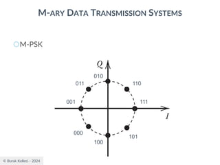© Burak Kelleci - 2024
M-ARY DATA TRANSMISSION SYSTEMS
○M-PSK
000
001
011
010
100
101
111
110
 