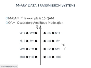 © Burak Kelleci - 2024
M-ARY DATA TRANSMISSION SYSTEMS
○M-QAM: This example is 16-QAM
○QAM: Quadrature Amplitude Modulation
0000
0001
0011
0010
0100
0101
0111
0110
1000
1001
1011
1010
1100
1101
1111
1110
 