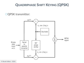 © Burak Kelleci - 2024
QUADRIPHASE SHIFT KEYING (QPSK)
○QPSK transmitter:
 