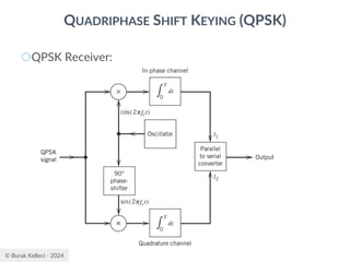 © Burak Kelleci - 2024
QUADRIPHASE SHIFT KEYING (QPSK)
○QPSK Receiver:
 