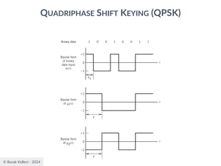 © Burak Kelleci - 2024
QUADRIPHASE SHIFT KEYING (QPSK)
 