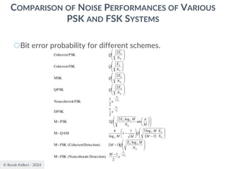 © Burak Kelleci - 2024
COMPARISON OF NOISE PERFORMANCES OF VARIOUS
PSK AND FSK SYSTEMS
○Bit error probability for different schemes.
( )
( )
0
0
0
2
0
2
0
2
2
0
2
2
0
0
0
0
2
1
Detection)
nt
(Noncohore
FSK
-
M
log
1
Detection)
(Coherent
FSK
-
M
1
log
3
1
1
log
4
QAM
-
M
sin
log
2
2
PSK
-
M
2
1
DPSK
2
1
FSK
t
Noncoheren
2
QPSK
2
MSK
FSK
Coherent
2
PSK
Coherent
N
E
b
b
b
N
E
N
E
b
b
b
b
s
b
b
e
M
N
M
E
Q
M
N
E
M
M
Q
M
M
M
N
M
E
Q
e
e
N
E
Q
N
E
Q
N
E
Q
N
E
Q
−
−
−
−








−








−






−















































 