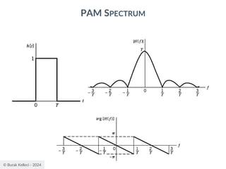 © Burak Kelleci - 2024
PAM SPECTRUM
 