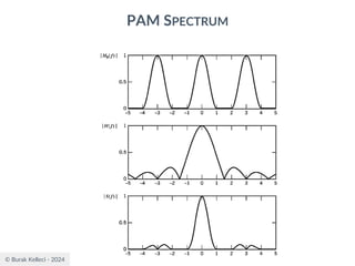 © Burak Kelleci - 2024
PAM SPECTRUM
 