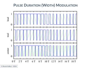 © Burak Kelleci - 2024
PULSE DURATION (WIDTH) MODULATION
 