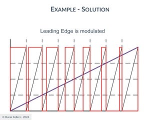 © Burak Kelleci - 2024
EXAMPLE - SOLUTION
Leading Edge is modulated
 