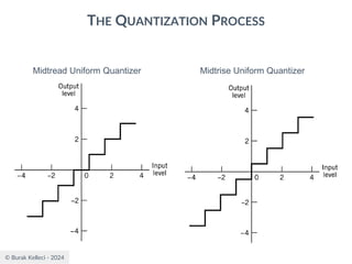 © Burak Kelleci - 2024
THE QUANTIZATION PROCESS
Midtread Uniform Quantizer Midtrise Uniform Quantizer
 