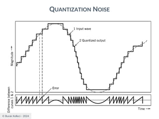 © Burak Kelleci - 2024
QUANTIZATION NOISE
 