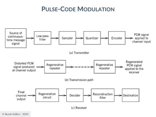 © Burak Kelleci - 2024
PULSE-CODE MODULATION
 
