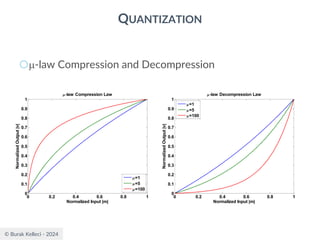 © Burak Kelleci - 2024
QUANTIZATION
○-law Compression and Decompression
0 0.2 0.4 0.6 0.8 1
0
0.1
0.2
0.3
0.4
0.5
0.6
0.7
0.8
0.9
1
Normalized Input |m|
Normalized
Output
|v|
-law Compression Law
=1
=5
=100
0 0.2 0.4 0.6 0.8 1
0
0.1
0.2
0.3
0.4
0.5
0.6
0.7
0.8
0.9
1
Normalized Input |m|
Normalized
Output
|v|
-law Decompression Law
=1
=5
=100
 