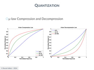 © Burak Kelleci - 2024
QUANTIZATION
○-law Compression and Decompression
0 0.2 0.4 0.6 0.8 1
0
0.1
0.2
0.3
0.4
0.5
0.6
0.7
0.8
0.9
1
Normalized Input |m|
Normalized
Output
|v|
A-law Compression Law
A=2
A=10
A=100
0 0.2 0.4 0.6 0.8 1
0
0.1
0.2
0.3
0.4
0.5
0.6
0.7
0.8
0.9
1
Normalized Input |m|
Normalized
Output
|v|
A-law Decompression Law
A=2
A=10
A=100
 