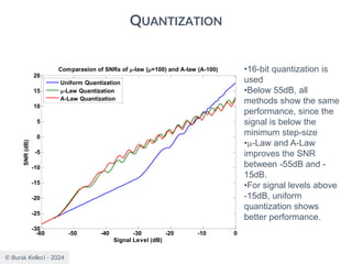 © Burak Kelleci - 2024
QUANTIZATION
-60 -50 -40 -30 -20 -10 0
-30
-25
-20
-15
-10
-5
0
5
10
15
20
Signal Level (dB)
SNR
(dB)
Comparasion of SNRs of -law (=100) and A-law (A-100)
Uniform Quantization
-Law Quantization
A-Law Quantization
•16-bit quantization is
used
•Below 55dB, all
methods show the same
performance, since the
signal is below the
minimum step-size
•-Law and A-Law
improves the SNR
between -55dB and -
15dB.
•For signal levels above
-15dB, uniform
quantization shows
better performance.
 
