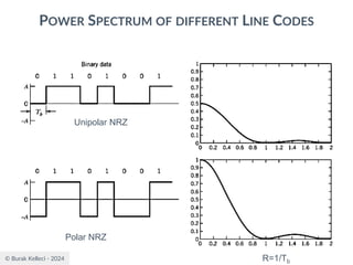 © Burak Kelleci - 2024
POWER SPECTRUM OF DIFFERENT LINE CODES
Unipolar NRZ
Polar NRZ
R=1/Tb
 