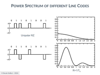 © Burak Kelleci - 2024
POWER SPECTRUM OF DIFFERENT LINE CODES
Unipolar RZ
Bipolar RZ
R=1/Tb
 