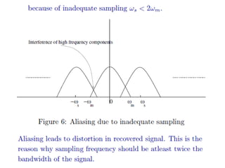 Digital Communication - Theorems And Equations | PDF