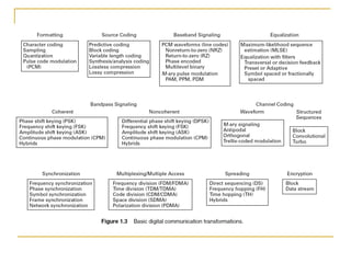 Digital Communication Lecture module - 1 | PPT
