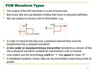 Comprehensive Overview of Sampling Techniques in Digital Communication ...