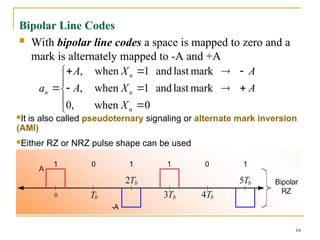 Comprehensive Overview of Sampling Techniques in Digital Communication ...