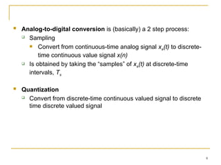 Comprehensive Overview of Sampling Techniques in Digital Communication ...