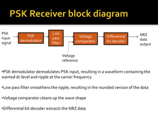 PSK 
demodulator 
Low 
pass 
filter 
Voltage 
comparator 
PSK 
input 
signal 
Differential 
bit decoder 
NRZ 
data 
output 
Voltage 
reference 
•PSK demodulator demodulates PSK input, resulting in a waveform containing the 
wanted dc level and ripple at the carrier frequency 
•Low pass filter smoothens the ripple, resulting in the rounded version of the data 
•Voltage comparator cleans up the wave shape 
•Differential bit decoder extracts the NRZ data 
 