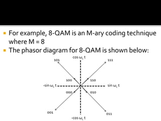  For example, 8-QAM is an M-ary coding technique 
where M = 8 
 The phasor diagram for 8-QAM is shown below: 
cos ωc t 
-sin ωc t sin ωc t 
-cos ωc t 
101 
000 
011 
100 110 
111 
001 
010 
 
