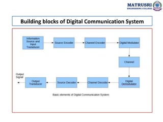 Building blocks of Digital Communication System
MATRUSRI
ENGINEERING COLLEGE
 