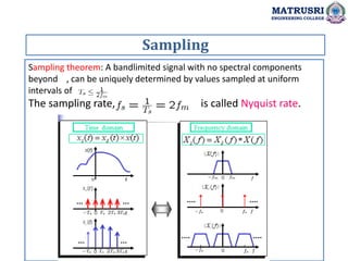 Sampling theorem: A bandlimited signal with no spectral components
beyond , can be uniquely determined by values sampled a...