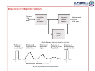 Regenerative Repeater circuit:
MATRUSRI
ENGINEERING COLLEGE
 