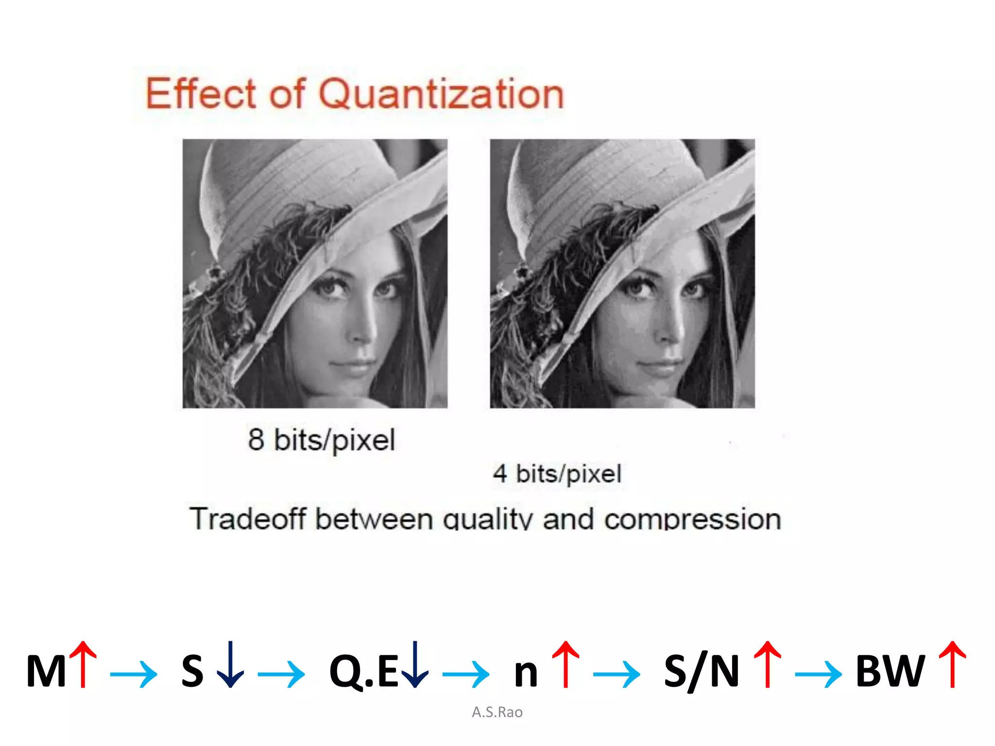 M  S   Q.E  n   S/N   BW 
                 A.S.Rao
 