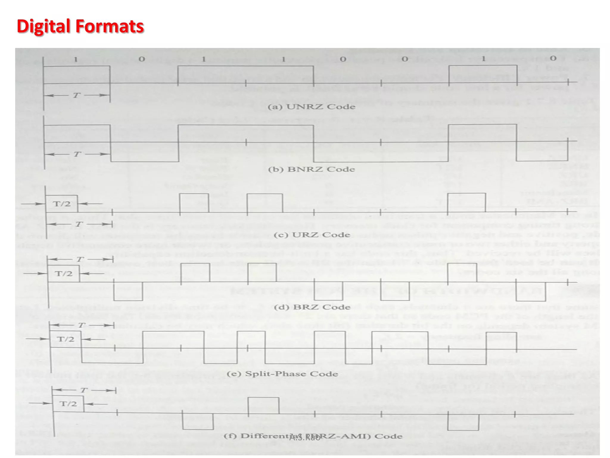 Digital Formats




                  A.S.Rao
 