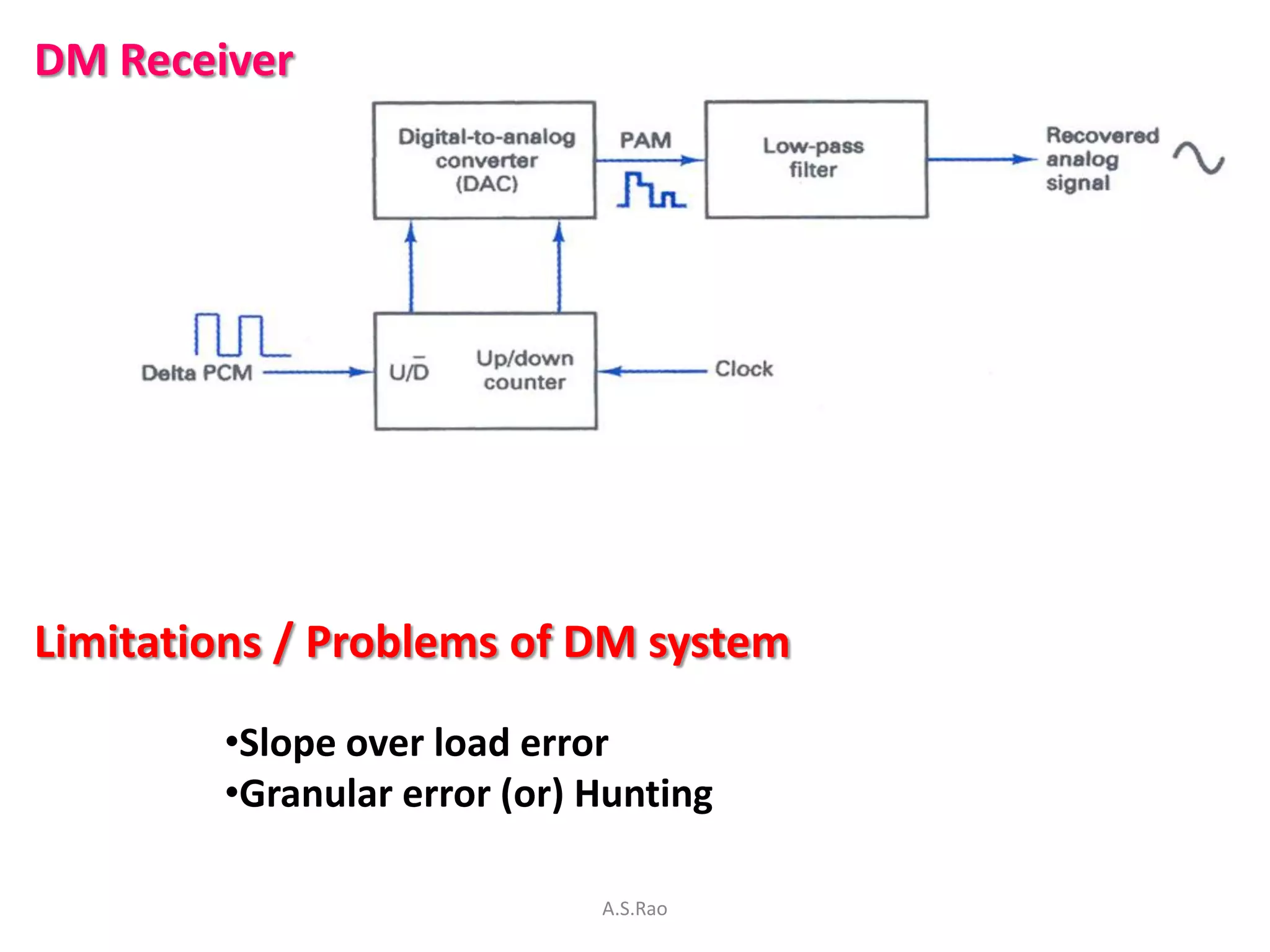 DM Receiver




Limitations / Problems of DM system

        •Slope over load error
        •Granular error (or) Hunting

                             A.S.Rao
 