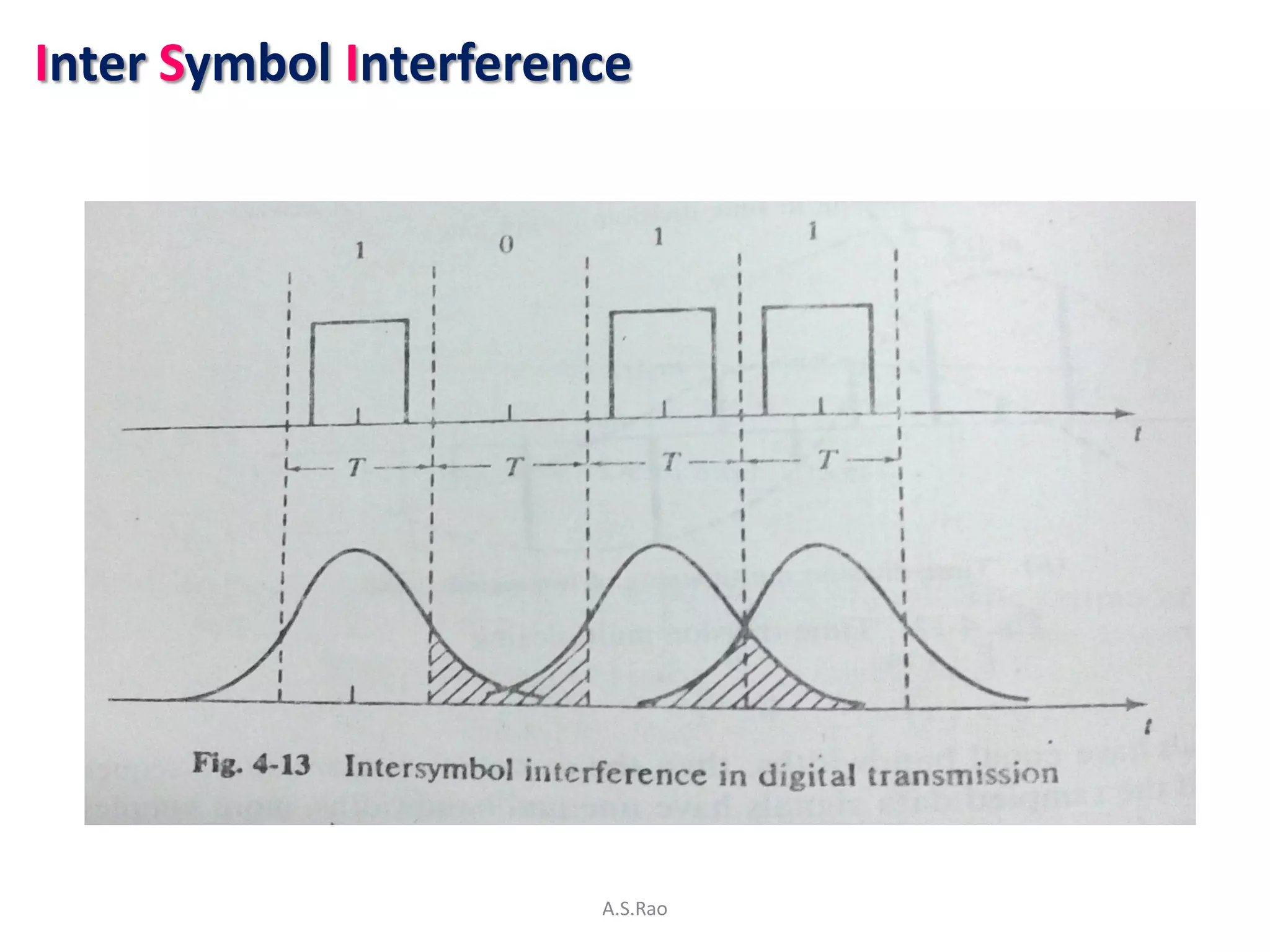 Inter Symbol Interference




                       A.S.Rao
 