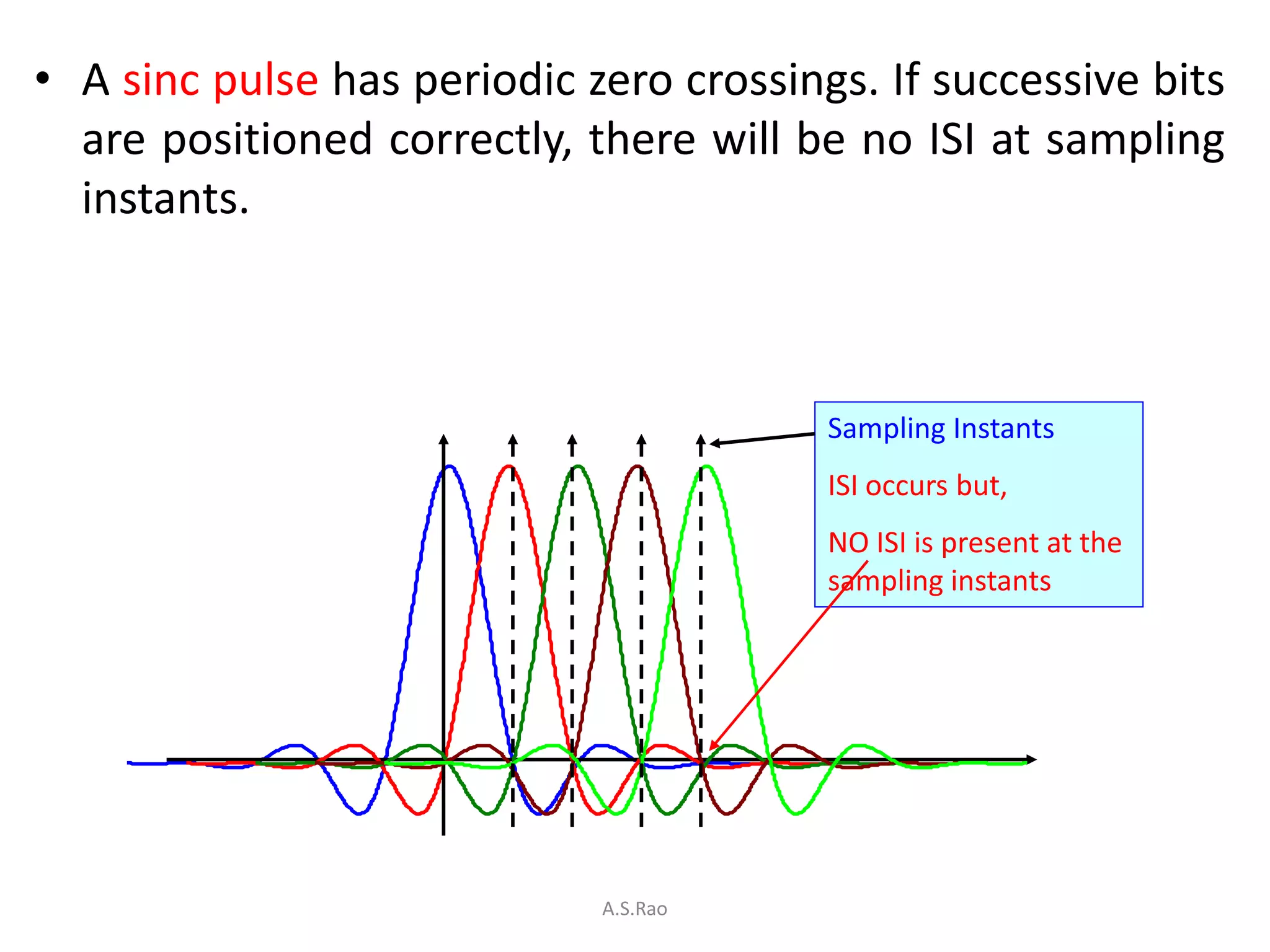 • A sinc pulse has periodic zero crossings. If successive bits
  are positioned correctly, there will be no ISI at sampling
  instants.



                                         Sampling Instants
                                         ISI occurs but,
                                         NO ISI is present at the
                                         sampling instants




                             A.S.Rao
 