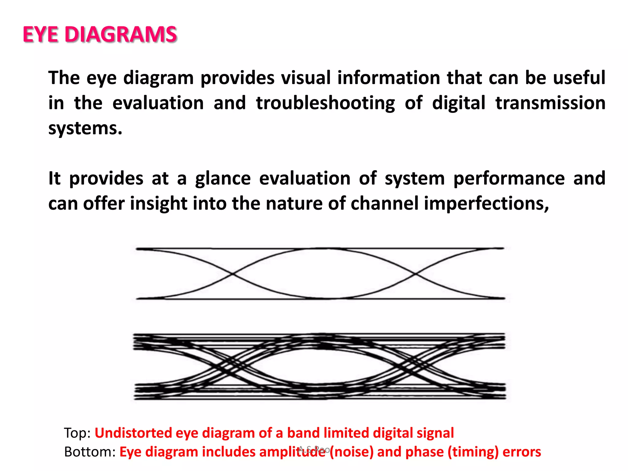 EYE DIAGRAMS
  The eye diagram provides visual information that can be useful
  in the evaluation and troubleshooting of digital transmission
  systems.

  It provides at a glance evaluation of system performance and
  can offer insight into the nature of channel imperfections,




   Top: Undistorted eye diagram of a band limited digital signal
   Bottom: Eye diagram includes amplitude (noise) and phase (timing) errors
                                      A.S.Rao
 
