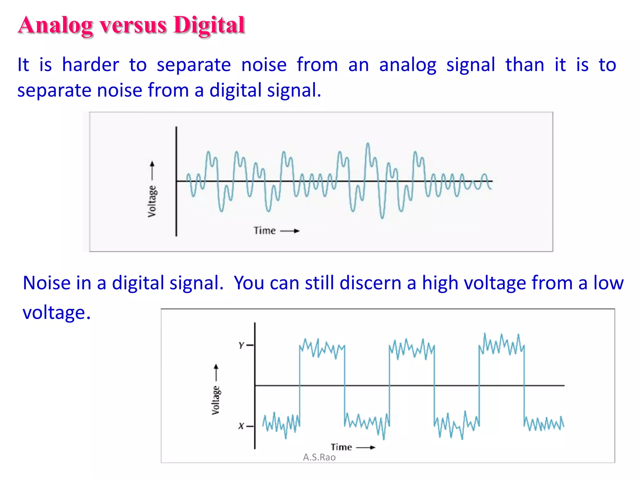 Analog versus Digital
It is harder to separate noise from an analog signal than it is to
separate noise from a digital signal.




Noise in a digital signal. You can still discern a high voltage from a low
voltage.




                                  A.S.Rao
 