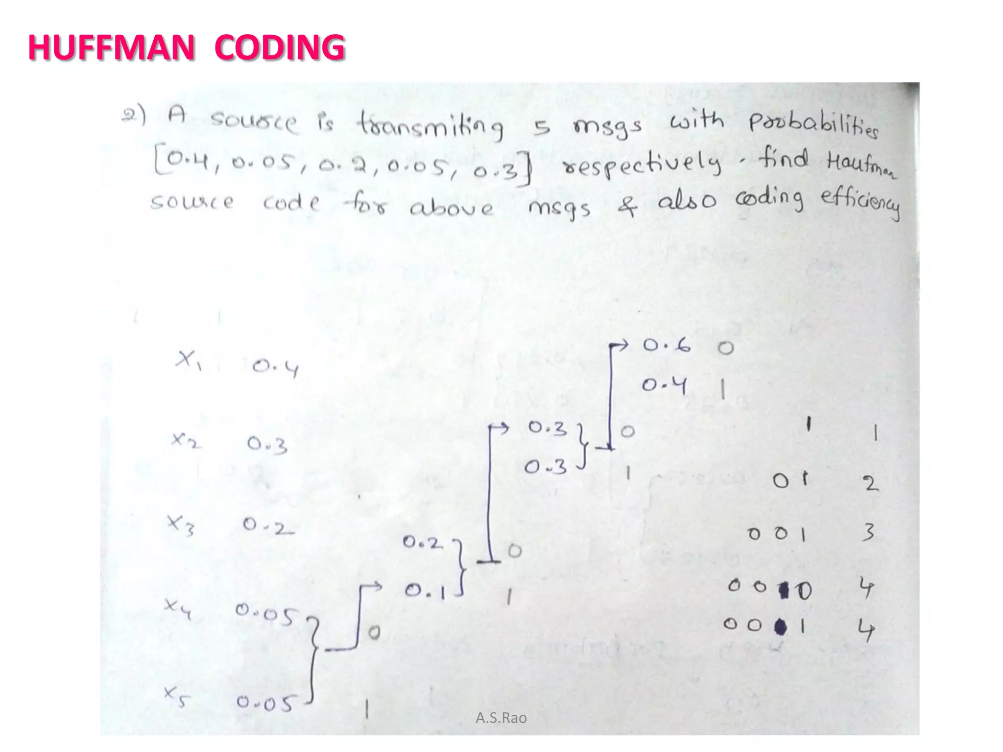 HUFFMAN CODING




                 A.S.Rao
 